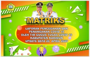 Berikut Data dan Laporan Covid-19 di Kabupaten Karimun