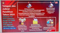 KPU Tanjungpinang Buka Pendaftaran PPK dan PPS untuk Pilkada 2024