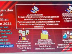 KPU Tanjungpinang Buka Pendaftaran PPK dan PPS untuk Pilkada 2024