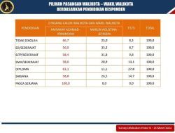 Dukungan Pilkada Kota Batam: Faktor Pendidikan Memainkan Peran Penting