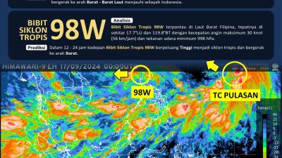 BMKG: Waspada Cuaca Ekstrem di Tanjungpinang dan Bintan