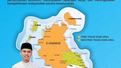 FTZ Berlaku Menyeluruh di Karimun, Dorong Investasi dan Ekonomi Daerah