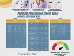 Prabowo Canangkan Program Pemagangan Nasional, Kepri Siap Serap 500 Peserta di Sektor Pariwisata