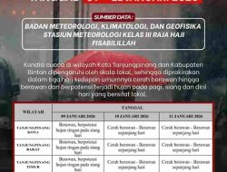 Prakiraan Cuaca Tanjungpinang 10-11 Januari: Cerah Berawan, Waspada Hujan Lokal di Siang Hari