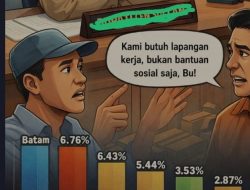 Dinamika Ekonomi Natuna: Tantangan di Tengah Pertumbuhan Pesat Daerah Lain di Kepri