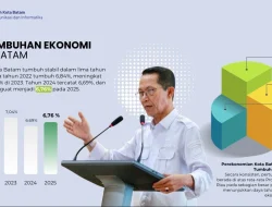 Investasi Batam Meroket Rp17,4 Triliun di Triwulan I 2026, Tumbuh 102 Persen!