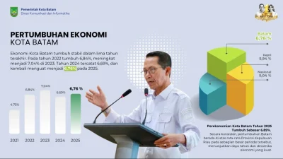 Investasi Batam Meroket Rp17,4 Triliun di Triwulan I 2026, Tumbuh 102 Persen!