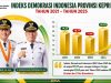 Kepri Raih Peringkat 2 se-Sumatra pada IDI 2025, Kesbangpol Targetkan Masuk 5 Besar Nasional