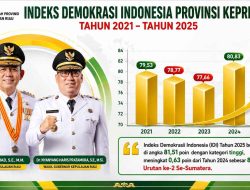 Kepri Raih Peringkat 2 se-Sumatra pada IDI 2025, Kesbangpol Targetkan Masuk 5 Besar Nasional